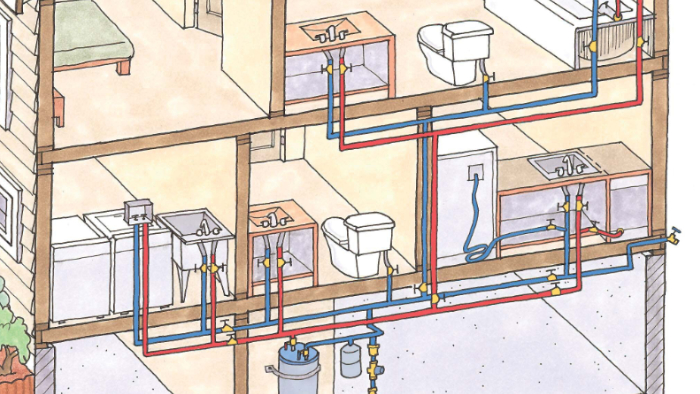 Plumbing Basics